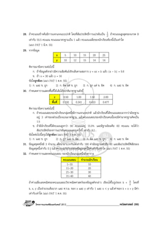 โครงการแบรนดซัมเมอรแคมป 2013______________________________________คณิตศาสตร (99)
28. ถาคะแนนขางตนมีการแจกแจงแบบปกติ โดยที่สัมประสิทธิ์การแปรผันเปน 2
1 ถาคะแนนสูงสุดของเกรด B
เทากับ 55.5 คะแนน คะแนนมาตรฐานเปน 1 แลว คะแนนเฉลี่ยของนักเรียนหองนี้เปนเทาใด
(แนว PAT 1 มี.ค. 55)
29. จากขอมูล
x 5 10 15 20 25
y 10 12 15 14 14
พิจารณาขอความตอไปนี้
ก. ถาขอมูลดังกลาวมีความสัมพันธเชิงเสนตามสมการ y = ax + b แลว |a - b| = 9.8
ข. ถา x = 30 แลว y = 16
ขอใดถูกตอง (แนว PAT 1 ต.ค. 55)
1) ก. และ ข. ถูก 2) ก. ผิด แต ข. ถูก 3) ก. ถูก แต ข. ผิด 4) ก. และ ข. ผิด
30. กําหนดตารางแสดงพื้นที่ใตเสนโคงปกติมาตรฐานดังนี้
z 0.50 1.00 1.50 2.00
พื้นที่ 0.192 0.341 0.433 0.477
พิจารณาขอความตอไปนี้
ก. ถาคะแนนสอบของนักเรียนกลุมหนึ่งมีการแจกแจงปกติ แลวนักเรียนที่ไดคะแนนสอบมากกวามัธยฐาน
อยู 3 เทาของสวนเบี่ยงเบนมาตรฐาน แลวคะแนนสอบของนักเรียนคนนั้นจะมีคามาตรฐานคิดเปน
1.5
ข. ถามีนักเรียนที่ไดคะแนนสูงกวา 66 คะแนนอยู 15.9% และมีฐานนิยมคือ 60 คะแนน จะไดวา
สัมประสิทธของการแปรผันคะแนนสอบครั้งนี้ เทากับ 0.1
ขอใดตอไปนี้สรุปไดถูกตอง (แนว PAT 1 ต.ค. 55)
1) ก. และ ข. ถูก 2) ก. ถูก และ ข. ผิด 3) ก. ผิด และ ข. ถูก 4) ก. และ ข. ผิด
31. ขอมูลชุดหนึ่งมี 3 จํานวน เมื่อนํามาบวกกันไดเทากับ 180 คามัธยฐานเทากับ 60 และสัมประสิทธิ์พิสัยของ
ขอมูลชุดนี้เทากับ 0.1 แลวความแปรปรวนของขอมูลชุดนี้มีคาเทากับเทาใด (แนว PAT 1 ต.ค. 55)
32. กําหนดตารางแสดงคะแนนสอบ ของนักเรียนกลุมหนึ่งดังตาราง
คะแนนสอบ จํานวนนักเรียน
1-10 10
11-20 20
21-30 30
31-40 40
ถาคาเฉลี่ยเลขคณิตของคะแนนสอบวิชาคณิตศาสตรของขอมูลดังกลาว เขียนไดในรูปของ k + y
x โดยที่
k, x, y เปนจํานวนเต็มบวก และ ห.ร.ม. ของ x และ y เทากับ 1 และ x < y แลวคาของ k + x + y มีคา
เทากับเทาใด (แนว PAT 1 ต.ค. 55)
 