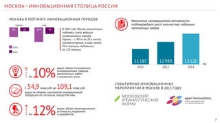 7
МОСКВА– ИННОВАЦИОННАЯ СТОЛИЦА РОССИИ
В 2013 году Москва значительно
поднялась среди ведущих
инновационных городов
Европы – с 90-го на 35-е место,
соответственно, в мире заняла
74-ю позицию, поднявшись
на 120 позиций.
Увеличение инновационной активности
подтверждает рост количества поданных
патентных заявок
СОБЫТИЙНЫЕ ИННОВАЦИОННЫЕ
МЕРОПРИЯТИЯ В МОСКВЕ В 2013 ГОДУ
2011 2012 2013
ед.
12 980 13 52011 185
МОСКВА В РЕЙТИНГЕ ИННОВАЦИОННЫХ ГОРОДОВ
3590 74194
Европа мир
2012
2013
вырос объем отгруженных
инновационных товаров,
выполненных работ
и оказанных услуг.10%На
выросли объемы закупаемой инновационной
продукции по госзаказу города Москвы.
С 54,9млрд руб. до 109,1млрд руб.
вырос объем нематериальных
активов исследований
и разработок.12%На
 