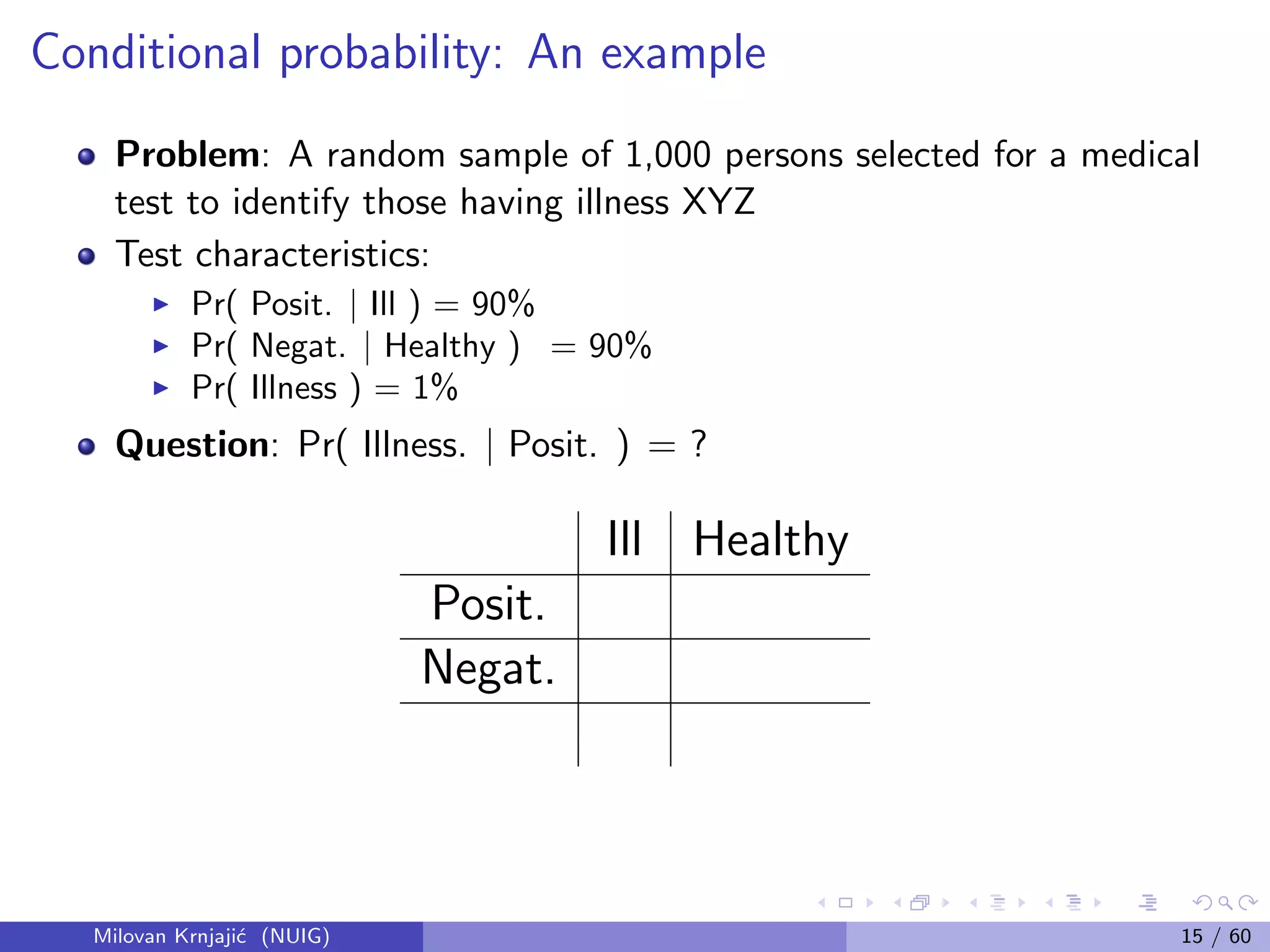 Conditional probability: An example
Problem: A random sample of 1,000 persons selected for a medical
test to identify those having illness XYZ
Test characteristics:
Pr( Posit. | Ill ) = 90%
Pr( Negat. | Healthy ) = 90%
Pr( Illness ) = 1%
Question: Pr( Illness. | Posit. ) = ?
Ill Healthy
Posit.
Negat.
Milovan Krnjaji´c (NUIG) 15 / 60
 
