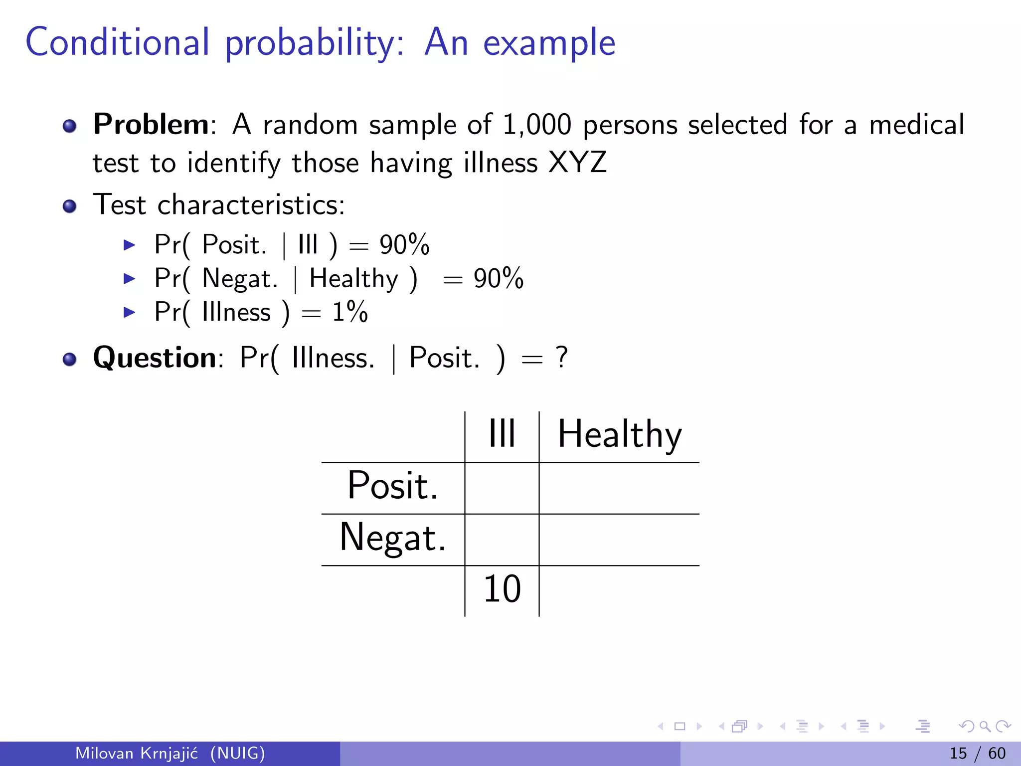 Conditional probability: An example
Problem: A random sample of 1,000 persons selected for a medical
test to identify those having illness XYZ
Test characteristics:
Pr( Posit. | Ill ) = 90%
Pr( Negat. | Healthy ) = 90%
Pr( Illness ) = 1%
Question: Pr( Illness. | Posit. ) = ?
Ill Healthy
Posit.
Negat.
10
Milovan Krnjaji´c (NUIG) 15 / 60
 