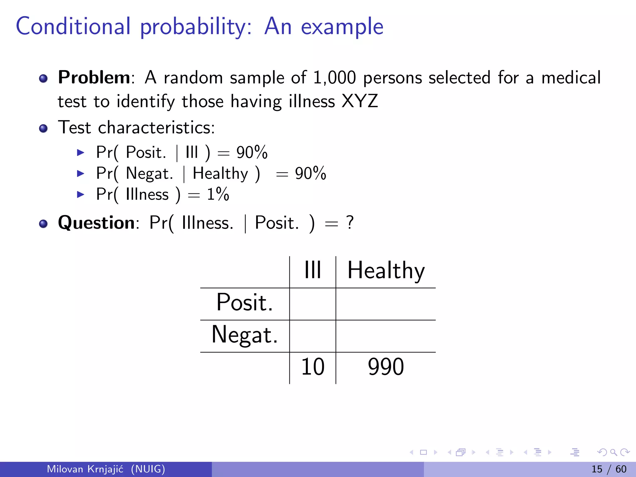 Conditional probability: An example
Problem: A random sample of 1,000 persons selected for a medical
test to identify those having illness XYZ
Test characteristics:
Pr( Posit. | Ill ) = 90%
Pr( Negat. | Healthy ) = 90%
Pr( Illness ) = 1%
Question: Pr( Illness. | Posit. ) = ?
Ill Healthy
Posit.
Negat.
10 990
Milovan Krnjaji´c (NUIG) 15 / 60
 