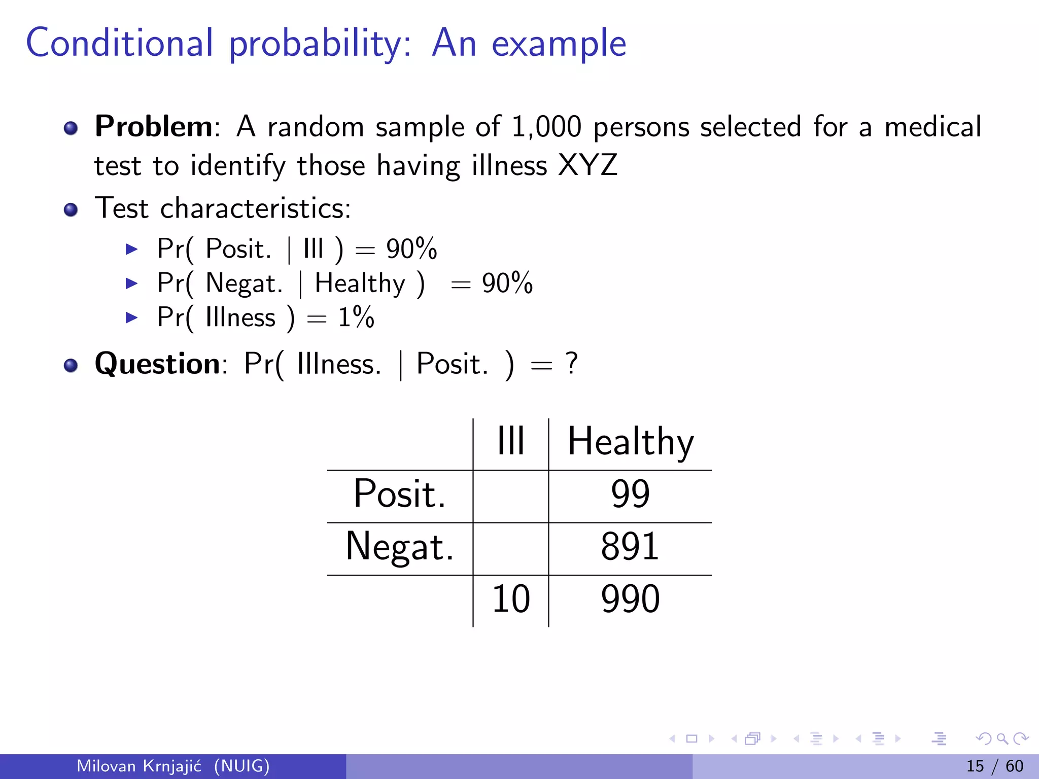 Conditional probability: An example
Problem: A random sample of 1,000 persons selected for a medical
test to identify those having illness XYZ
Test characteristics:
Pr( Posit. | Ill ) = 90%
Pr( Negat. | Healthy ) = 90%
Pr( Illness ) = 1%
Question: Pr( Illness. | Posit. ) = ?
Ill Healthy
Posit. 99
Negat. 891
10 990
Milovan Krnjaji´c (NUIG) 15 / 60
 