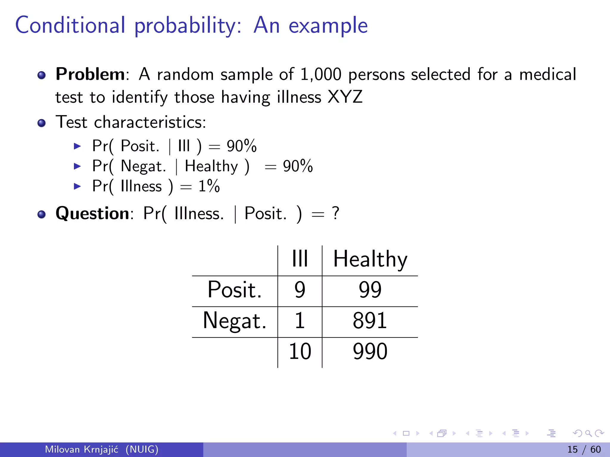 Conditional probability: An example
Problem: A random sample of 1,000 persons selected for a medical
test to identify those having illness XYZ
Test characteristics:
Pr( Posit. | Ill ) = 90%
Pr( Negat. | Healthy ) = 90%
Pr( Illness ) = 1%
Question: Pr( Illness. | Posit. ) = ?
Ill Healthy
Posit. 9 99
Negat. 1 891
10 990
Milovan Krnjaji´c (NUIG) 15 / 60
 