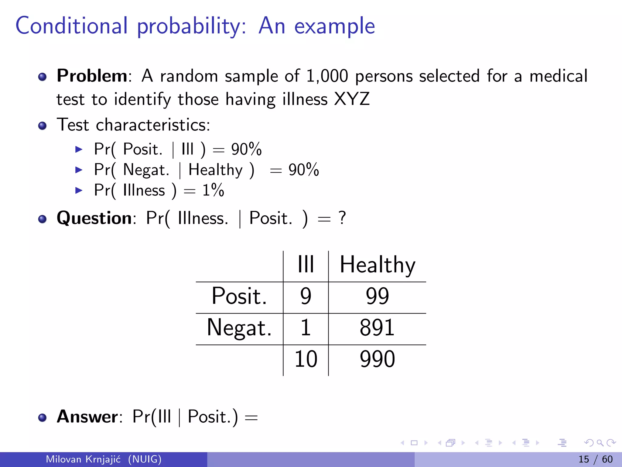Conditional probability: An example
Problem: A random sample of 1,000 persons selected for a medical
test to identify those having illness XYZ
Test characteristics:
Pr( Posit. | Ill ) = 90%
Pr( Negat. | Healthy ) = 90%
Pr( Illness ) = 1%
Question: Pr( Illness. | Posit. ) = ?
Ill Healthy
Posit. 9 99
Negat. 1 891
10 990
Answer: Pr(Ill | Posit.) =
Milovan Krnjaji´c (NUIG) 15 / 60
 