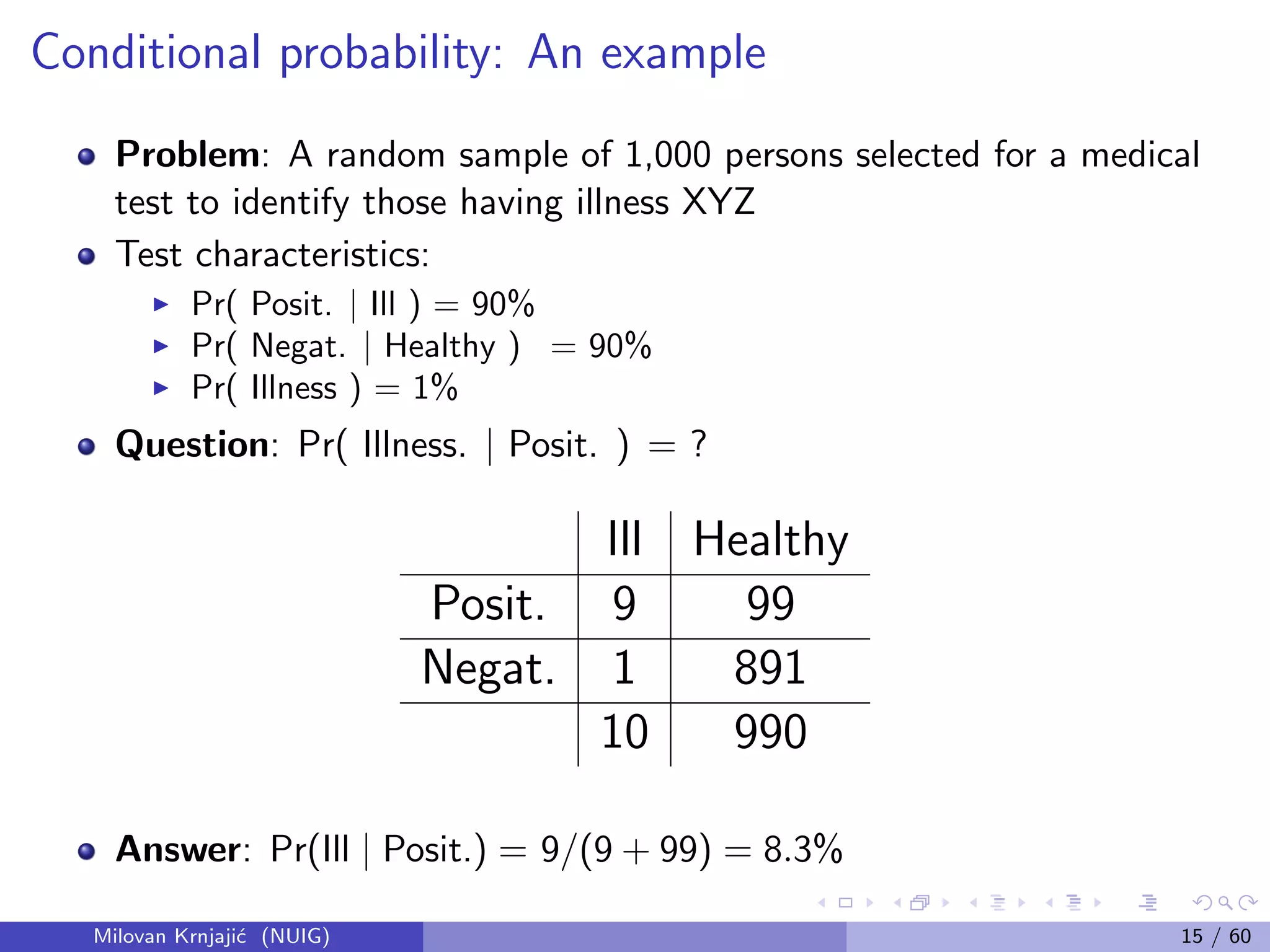 Conditional probability: An example
Problem: A random sample of 1,000 persons selected for a medical
test to identify those having illness XYZ
Test characteristics:
Pr( Posit. | Ill ) = 90%
Pr( Negat. | Healthy ) = 90%
Pr( Illness ) = 1%
Question: Pr( Illness. | Posit. ) = ?
Ill Healthy
Posit. 9 99
Negat. 1 891
10 990
Answer: Pr(Ill | Posit.) = 9/(9 + 99) = 8.3%
Milovan Krnjaji´c (NUIG) 15 / 60
 