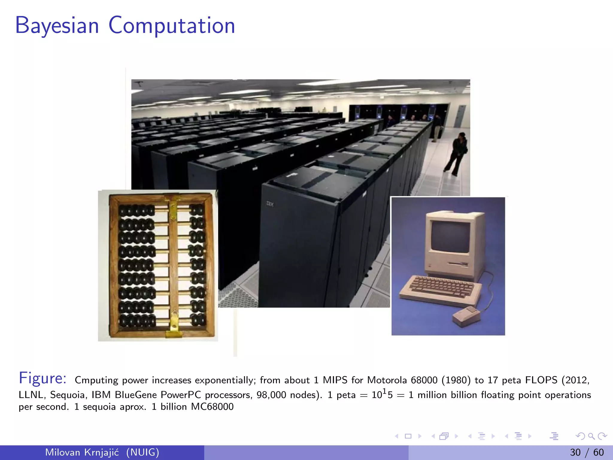 Bayesian Computation
Figure: Cmputing power increases exponentially; from about 1 MIPS for Motorola 68000 (1980) to 17 peta FLOPS (2012,
LLNL, Sequoia, IBM BlueGene PowerPC processors, 98,000 nodes). 1 peta = 101
5 = 1 million billion ﬂoating point operations
per second. 1 sequoia aprox. 1 billion MC68000
Milovan Krnjaji´c (NUIG) 30 / 60
 