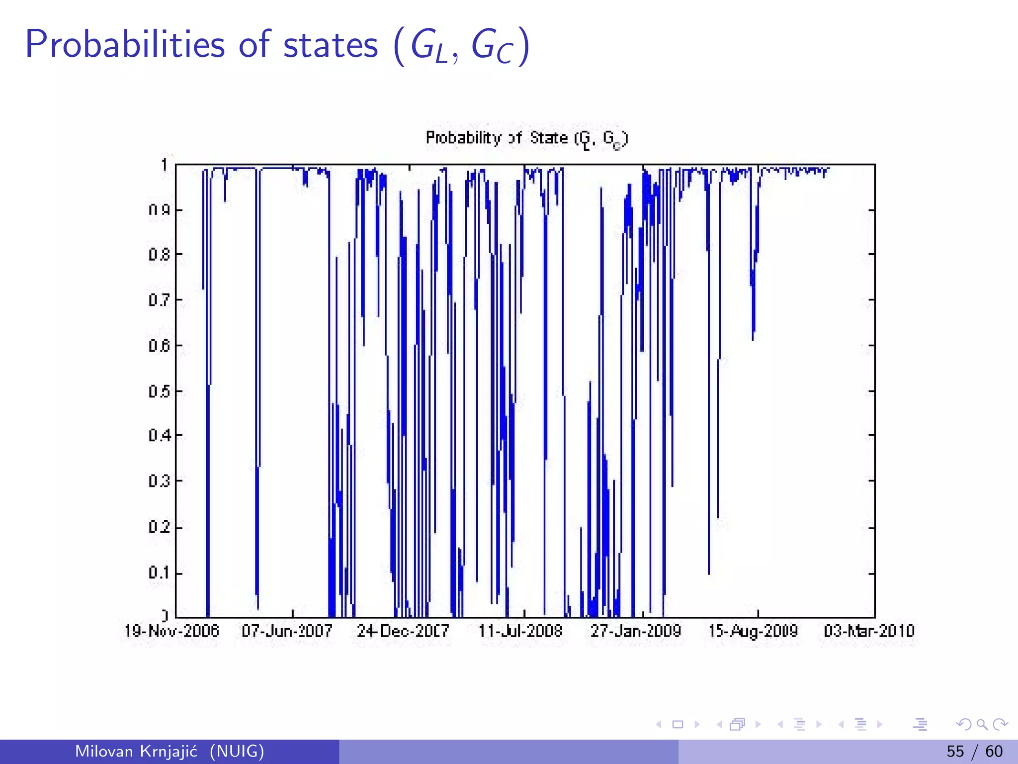 Probabilities of states (GL, GC )
Milovan Krnjaji´c (NUIG) 55 / 60
 