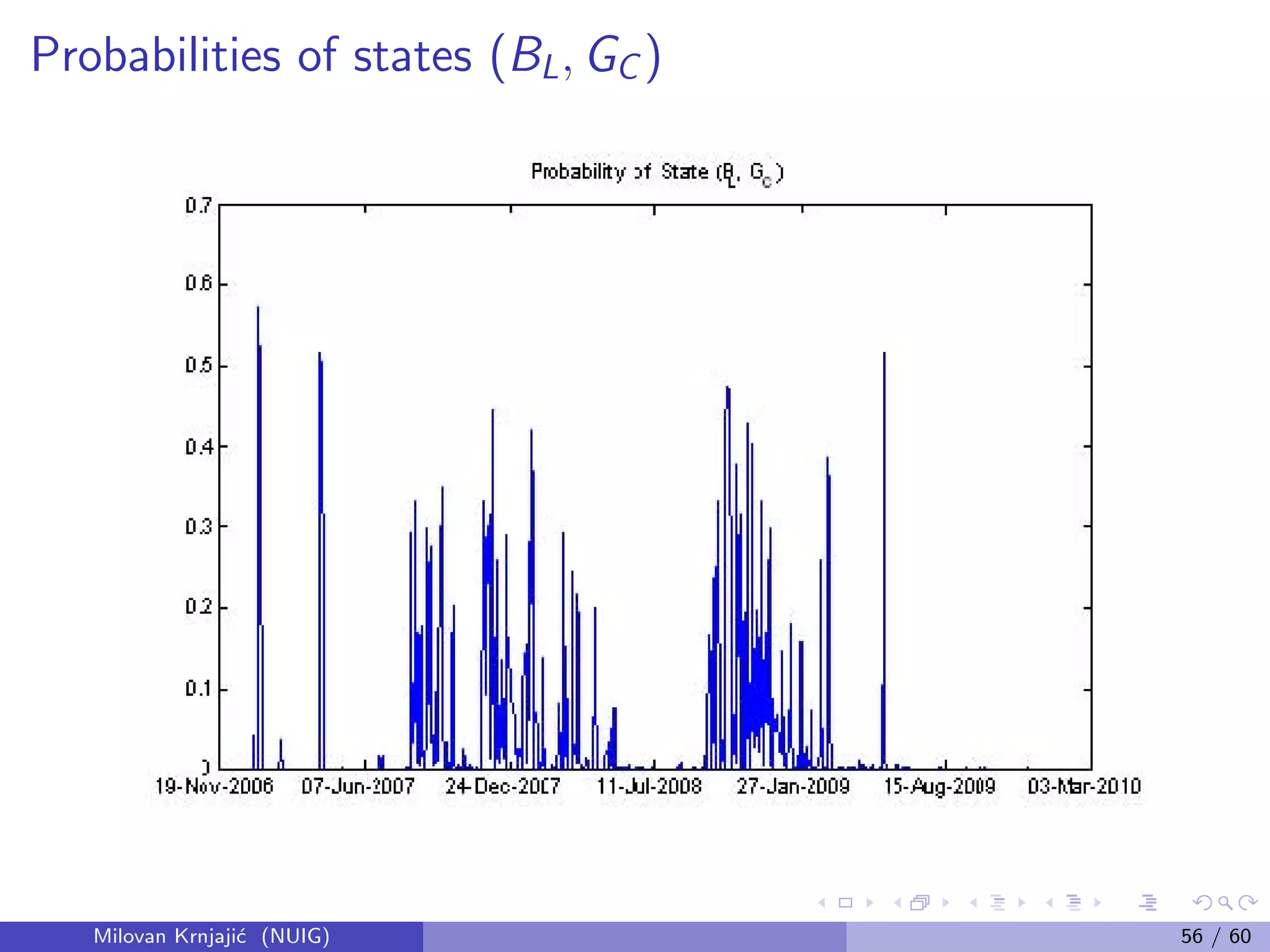 Probabilities of states (BL, GC )
Milovan Krnjaji´c (NUIG) 56 / 60
 