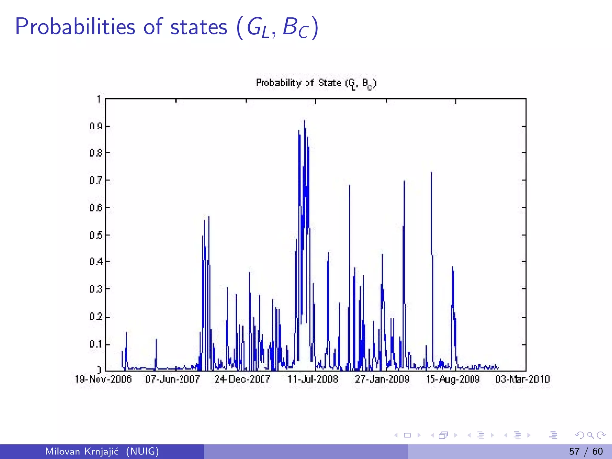 Probabilities of states (GL, BC )
Milovan Krnjaji´c (NUIG) 57 / 60
 