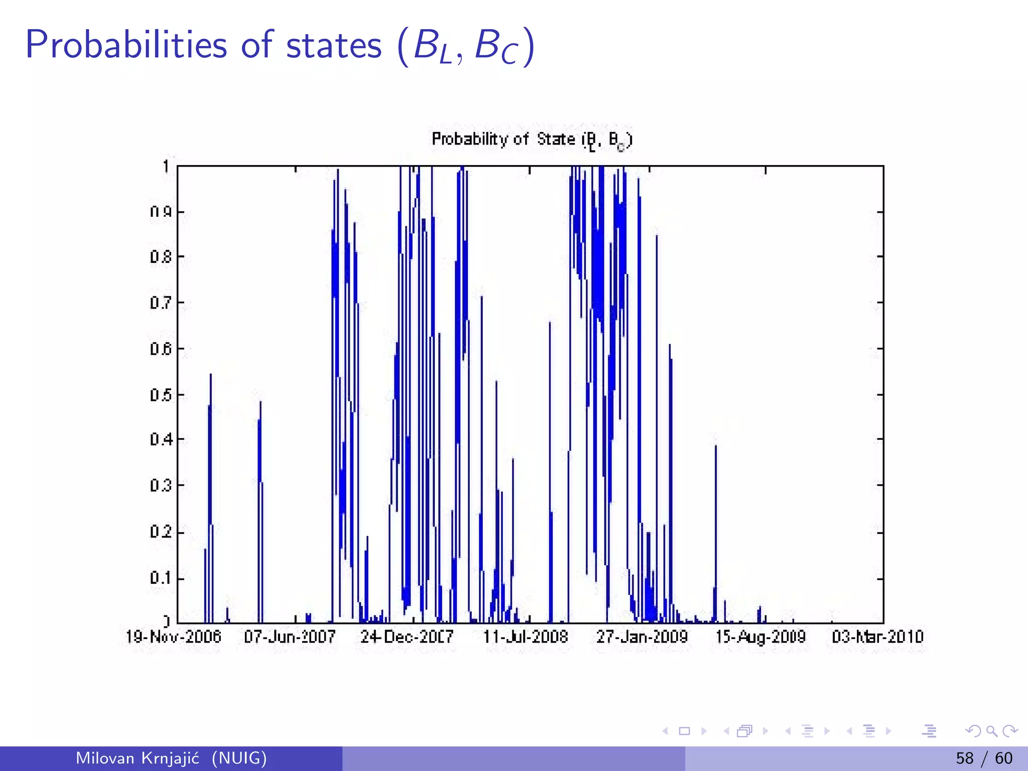 Probabilities of states (BL, BC )
Milovan Krnjaji´c (NUIG) 58 / 60
 