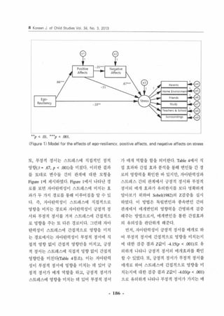 8 Korean J 이 C에 Id Studies V이 34, No. 3. 2013 
66" 
-.11 
P,nenls 
H。π"II! Environ n、'" 
Friend‘ 
-.18‘· Sludy 
Teacheπ • S<h。이 
Surroundlfl9‘ 
--p < Ol …p < JXH 
(Figure 1) Model for the effects of ego-resiliency, positive affects, and negative affects on stress 
또， 부정적 정서는 스트레스에 직접적인 정적 
영행β = .67, P < .(0 1 )을 미쳤다 이러한 결과 
를 토대로 변수들 간의 관계에 대한 모형을 
Figure I 에 제시하였다 Figure 1 에서 나타난 경 
로를 보면 자아탄력성이 스트레스에 미치는 효 
과가 두 가지 경로를 통해 이루어정올 알 수 있 
다 즉， 자아탄력성이 스트레스에 직접적으로 
영향올 미치는 경로와 자아탄력성이 긍정적 정 
서와 부청걱 정서를 거쳐 스트레스에 간접적으 
로 영향을 주는 또 다른 경로이다 그런데 자아 
탄력성이 스트레스에 간접적으로 영향을 마치 
는 경로에서는 자아탄력성이 부정적 정서에 직 
접적 영향 없이 간접적 영향만을 미치고， 긍정 
적 정서는 스트레스에 직접적 영향 없이 간접적 
영향안을 미친다(Table 4참조) 이는 자아탄력 
성이 부정적 정서에 영향을 미치는 데 있어 긍 
정적 정서가 얘개 역할을 하고， 긍정적 정서가 
스트레스에 영향올 미치는 데 있어 부정적 정서 
가 매개 역할을 함을 의미한다 Table 4에서 직 
접 효과와간접 효과분석을통해 연인들간경 
로의 영향력을 확인한 바 있지만， 자아탄력성과 
스트레스 간의 관계에서 긍정적 정서와 부정적 
정서의 애개 효과가 유의한지를 보다 영확하게 
알아보기 위하여 Sobel( 1982)의 Z검 층을 실시 
하였다 이 방법은 독립연인과 종속변인 간의 
관계에서 매개변인의 영향력을 간영하게 겁중 
해주는 방법으로서， 매개변인을 통한 간접효과 
의 유의성을 판단하게 해준다 
언저 ， 자아탄력성이 긍정적 정서를 매개로 하 
여 부정적 정서에 간접적으로 영향을 미치는지 
에 대한 겸중 결과 Z값이 -4. 15ψ < .(0 1 )로 유 
의하게 나타나 긍정적 정서의 매개효과를 확인 
할 수 있었다 또， 긍정걱 정서가 부정적 정서를 
매개 로 하여 스트레스에 간접적으로 영향을 미 
치는지에 대한 검중 결과 Z값이 -4.03(p < .(01) 
으로 유의하게 나타나 부정적 정서가 가지는 애 
• 186 . 
 