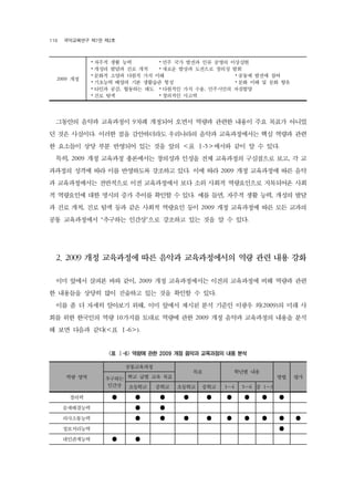 116 ?????? ?7? ?2? 
2009 ?? 
???? ?? ?? ??? ?? ??? ?? ??? ???? ???? ??? ?? ?? ???? ??? ???? ??? ?? ???? ??? ??? ?? ?? ???? ??? ?? ????? ??? ?? ???? ?? ??? ?? ? ?? ?? ???? ??, ???? ?? ????? ?? ??, ????? ???? ??? ?? ????? ??? 
???? ??? ????? 9?? ???? ??? ??? ??? ??? ?? ??? ??? 
? ?? ????. ??? ?? ?????? ????? ??? ??????? ?? ??? ?? 
? ???? ?? ?? ???? ?? ?? ?? <? -5>??? ?? ? ? ??. 
??, 2009 ?? ???? ????? ???? ??? ?? ????? ????? ??, ? ? 
???? ??? ?? ?? ????? ???? ??. ?? ?? 2009 ?? ????? ?? ?? 
? ??????? ????? ?? ?????? ?? ?? ??? ?????? ????? ?? 
? ????? ?? ??? ?? ??? ??? ? ??. ?? ??, ??? ?? ??, ??? ?? 
? ?? ??, ?? ?? ?? ?? ??? ???? ?? 2009 ?? ????? ?? ?? ??? 
?? ?????? ???? ????? ???? ?? ?? ? ? ??. 
2. 2009 ?? ????? ?? ??? ??????? ?? ?? ?? ?? 
?? ??? ??? ?? ??, 2009 ?? ??????? ??? ????? ?? ??? ?? 
? ???? ??? ?? ???? ?? ?? ??? ? ??. 
?? ? ? ??? ???? ??, ?? ??? ??? ?? ??? ??? ?(2009)? ?? ? 
?? ?? ???? ?? 10??? ??? ??? ?? 2009 ?? ??? ????? ??? ?? 
? ?? ??? ??(<? -6>). 
?? ?? 
<? -6> ??? ?? 2009 ?? ??? ????? ?? ?? 
?????? 
?? ??? ?? 
?? ?? ?? ?? 
???? ??? ???? ??? 3~4 5~6 ? 1~3 
???? ?? ?? 
??? 
???          
??????   
??????          
??????  
??????   
 