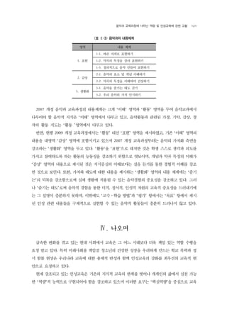 ??? ????? ??? ?? ? ????? ?? ?? 121 
<? -3> ???? ???? 
?? ?? ?? 
1. ?? 
1-1. ?? ??? ???? 
1-2. ??? ??? ?? ???? 
1-3. ????? ?? ??? ???? 
2. ?? 
2-1. ??? ?? ? ?? ???? 
2-2. ??? ??? ???? ???? 
3. ??? 
3-1. ??? ??? ?? ?? 
3-2. ?? ??? ?? ???? 
2007 ?? ??? ????? ????? ?? ?? ??? ?? ??? ?? ?????? 
???? ? ??? ??? ?? ???? ??? ??, ????? ??? ??, ??, ??, ? 
?? ?? ??? ?? ???? ??? ??. 
??, ?? 2009 ?? ??????? ?? ?? ?? ??? ?????, ?? ?? ??? 
??? ??? ?? ??? ????? ??? 2007 ?? ??????? ??? ??? ??? 
???? ??? ??? ?? ??. ??? ???? ??? ?? ?? ??? ??? ??? 
??? ????? ?? ??? ???? ???? ???? ????, ??? ?? ??? ??? 
?? ??? ???? ??? ?? ????? ????? ?? ??? ?? ??? ??? ?? 
? ??? ???. ??, ??? ??? ?? ??? ???? ??? ??? ?? ???? ?? 
?? ??? ?????? ?? ??? ??? ? ?? ????? ???? ???? ??. ?? 
? ??? ???? ??? ??? ?? ??, ???, ??? ??? ??? ???? ????? 
? ? ??? ???? ???, ???? ????? ??? ?? ???? ?? ??? ?? 
? ?? ?? ???? ????? ??? ? ?? ??? ???? ??? ???? ?? ??. 
. ??? 
??? ??? ?? ?? ?? ???? ??? ? ?? ???? ?? ?? ?? ?? ??? 
?? ?? ??. ?? ????? ??? ???? ??? ??? ???? ??? ?? ??? ? 
? ?? ??? ???? ??? ?? ??? ??? ?? ????? ??? ???? ??? ? 
??? ???? ??. 
?? ???? ?? ????? ??? ??? ??? ??? ??? ???? ??? ?? ?? 
? ??? ???? ????? ?? ???? ??? ??? ??? ????? ???? ?? 
 