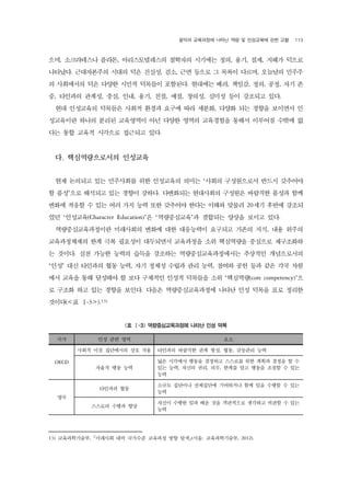 ??? ????? ??? ?? ? ????? ?? ?? 113 
??, ?????? ???, ???????? ???? ???? ??, ??, ??, ??? ??? 
????. ?????? ??? ?? ???, ??, ?? ??? ? ??? ???, ???? ??? 
? ????? ?? ??? ??? ???? ????. ???? ??, ???, ??, ??, ?? ? 
?, ???? ???, ??, ??, ??, ??, ??, ???, ??? ?? ???? ??. 
?? ????? ???? ??? ??? ??? ?? ???, ??? ?? ??? ???? ? 
????? ??? ??? ????? ?? ??? ??? ????? ??? ???? ??? ? 
?? ?? ??? ???? ???? ??. 
<? -3> ????????? ??? ?? ?? 
?? ?? ?? ?? ?? 
OECD 
??? ?? ????? ?? ?? ???? ???? ?? ??, ??, ???? ?? 
??? ?? ?? 
?? ???? ??? ???? ???? ?? ??? ??? ? ? 
?? ??, ??? ??, ??, ??? ?? ??? ??? ? ?? 
?? 
?? 
???? ?? 
??? ???? ????? ????? ?? ?? ??? ? ?? 
?? 
???? ??? ?? 
??? ??? ?? ?? ?? ????? ???? ??? ? ?? 
?? 
?. ???????? ???? 
?? ???? ?? ????? ?? ????? ??? ??? ?????? ??? ???? 
? ???? ???? ?? ??? ???. ????? ????? ???? ???? ??? ?? 
??? ??? ? ?? ?? ?? ?? ?? ???? ??? ??? ??? 20?? ??? ??? 
?? ????(Character Education)? ??????? ???? ??? ??? ??. 
?????????? ????? ??? ?? ????? ???? ??? ??, ?? ??? 
??????? ?? ?? ???? ????? ????? ?? ????? ???? ????? 
? ???. ?? ??? ??? ??? ???? ??????????? ???? ?????? 
?? ?? ???? ?? ??, ?? ??? ??? ?? ??, ??? ?? ?? ?? ?? ?? 
?? ??? ?? ???? ? ?? ???? ??? ???? ?? ????(core competency)? 
? ??? ?? ?? ??? ???. ??? ????????? ??? ?? ??? ?? ??? 
???(<? -3>).13) 
13) ???????, ????? ?? ???? ???? ?? ???(??: ???????, 2012). 
 