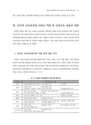 ??? ????? ??? ?? ? ????? ?? ?? 115 
?? ??? ?? ????? ??????? ???? ?? ???? ??? ? ? ??. 
. ??? ????? ??? ?? ? ???? ??? ?? 
??? ??? ?? ??, ??? ????? ???? ??? ? ? ????? ?? ???? 
????? ?? ??? ???? ???? ???, ??? ????? ??? ??? ???? ? 
?????????? ??? ???? ?? ????. ??? ????? ??? ???? ??? 
????? ??? ?? ? ???? ??? ????, ?? ??? ?? ???? ??? ??? 
?? ??? ??? ??? ???. 
1. ??? ??????? ?? ?? ?? ?? 
??? ??? ??? ????? ??? ?? ??, ??, ????? ??, ?? ??? 
??? ?? ?? ???? ??? ???, ??? ??? ??? ?? ??? ??? ????? 
??? ?(2009)? ?? ??? ?? ???? ?? 10??(???, ??????, ??????, 
??????, ??????, ??????, ??????, ????, ????????, ????? 
?)? ???? ??? ???(<? -5>). 
<? -5> ??? ??????? ?? ?? ?? ?? 
???? ?? ?? ?? ?? 
?1? ???? ??? ??? ?? ??? ??? ?? ????? 
?2? ???? ?? ??? ??? ?? ?????? ???? ???? ??? ?? ?? ?????? ?? ?? 
?3? ??? ?? ?? ?? ????? ?????? ?? ??? ?? ??? ???? ?? ?? ????? ??? ?? 
?4? ?????? ??? ? ?? ?? ????? ?? ?? 
?5? ???? ??? ??? ????? ?? ?? 
?6? ???? ???? ?? ?? ?????? ???? ?? ?? ????? ???? ?? ???? ?? ?? ??? ?? ??? ?? 
?7? ???? ?? ????? ??? ??? ???? ?? ?? ??? ?? ??? ?? 
2007 ?? ???? ?? ?????? ??? ???? ??? ??? ??? ?? 
 
