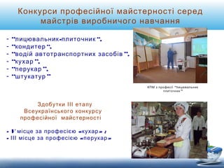 Конкурси професійної майстерності серед 
майстрів виробничого навчання 
- “лицювальник-плиточник”, 
- “кондитер”, 
- “водій автотранспортних засобів”, 
- “кухар”, 
- “перукар”, 
- “штукатур” 
Здобутки ІІІ етапу 
Всеукраїнського конкурсу 
професійної майстерності 
- V місце за професією «кухар» ; 
- ІІІ місце за професією «перукар» 
КПМ з професії “лицювальник 
плиточник” 
 