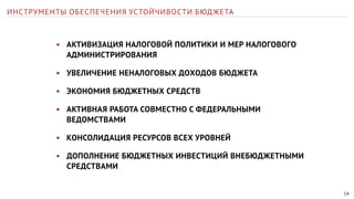 14 
ИНСТРУМЕНТЫ ОБЕСПЕЧЕНИЯ УСТОЙЧИВОСТИ БЮДЖЕТА 
• АКТИВИЗАЦИЯ НАЛОГОВОЙ ПОЛИТИКИ И МЕР НАЛОГОВОГО 
АДМИНИСТРИРОВАНИЯ 
• УВЕЛИЧЕНИЕ НЕНАЛОГОВЫХ ДОХОДОВ БЮДЖЕТА 
• ЭКОНОМИЯ БЮДЖЕТНЫХ СРЕДСТВ 
• АКТИВНАЯ РАБОТА СОВМЕСТНО С ФЕДЕРАЛЬНЫМИ 
ВЕДОМСТВАМИ 
• КОНСОЛИДАЦИЯ РЕСУРСОВ ВСЕХ УРОВНЕЙ 
• ДОПОЛНЕНИЕ БЮДЖЕТНЫХ ИНВЕСТИЦИЙ ВНЕБЮДЖЕТНЫМИ 
СРЕДСТВАМИ 
