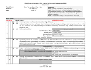Illinois Green Infrastructure Grant Program for Stormwater Management (IGIG) 
Attachment 1 
High Significantly reduces the volume of runoff from the site that enters the stormwater collection and conveyance system by 
Page 1 of 2 
September 15th, 2010 
Project Name: 
Yes No NA Priority Criteria Detailed Information 
X 1 High 
X 
2 High 
High Reduces pollutant load amount reduced 
2.4 lb/yr (65%) 
12.0 lb/yr (58%) 
0.42 tons/yr (90%) 
97% volume reduction 
Flow reduction = 97% volume reduction 
Name(s) and Assessment Unit IDs of lake and stream: Des Plaines River Watershed 
712000407 
Des Plaines River, Chicago Sanitary and Ship Canal 
Name(s) of source water: 
5 
Med 
City of Berwyn Green Alleys Project 
Applicant: 
Date: 
City of Berwyn 
13-Dec-13 
Preserves, restores or enhances the natural hydrology of the area 
High 
increasing infiltration of stormwater into site soils or using vegetation to intercept, take up and evapotranspire stormwater or 
capturing stormwater for reuse. Reduces volume of stormwater entering a combined sewer system. Eliminates or reduces 
untreated stormwater runoff. 
Project is within the drainage area of a Section 303(d) identified impaired water, a 305(b) assessed waterbody not meeting 
full use support or a completed TMDL watershed 
Improves water quality of a local source of drinking water. Site is located within a delineated source water protection area 
(groundwater) 
Water Quality 
X 
4 
X 
Reduces existing impervious surfaces or otherwise increases the effective permeability of existing impervious surfaces at the 
site or is located on land with permeability reduced due to pre-existing development (e.g., buildings, paved surfaces and 
compacted soils) 
X 
X 
6 
Total Phosphorus (lbs) = 
Nitrogen (lbs) = 
Sediment (tons)= 
Flow reduction = 
Other (name and amount) = 
3 
Instructions: 
Step 1 - Complete Project Name, Applicant and Date. 
Step 2 - Check "Yes", "No" or "NA" (not applicable) on the left side of 
each criteria listed to identify if the project addresses that consideration. 
Step 3 - Provide detailed information, as requested, on the right side. 
Add lines as necessary. 
Step 4 - Submit this form with your IGIG Application to Illinois EPA 
 
