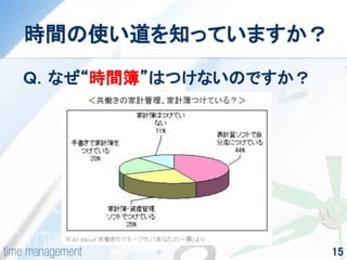 15 
時間の使い道を知っていますか？ 
Ｑ．なぜ“時間簿”はつけないのですか？  