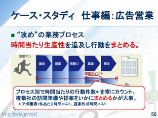 50 
ケース・スタディ 仕事編：広告営業 
“攻め”の業務プロセス 
時間当たり生産性を追及し行動をまとめる。 
プロセス別で時間当たりの行動件数* を常にカウント。 複数社の訪問準備や提案をいかにまとめるかが大事。 * アポ獲得1件あたり時間コスト、提案作成時間コスト  