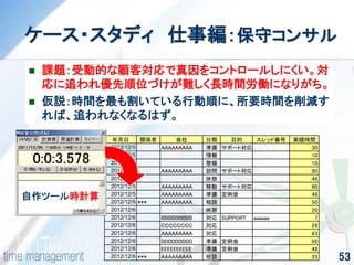53 
ケース・スタディ 仕事編：保守コンサル 
年月日関係者会社分類目的スレッド番号実績時間 
2012/12/5 AAAAAAAAA 準備サポート対応30 
2012/12/5 情報10 
2012/12/5 整頓10 
2012/12/5 AAAAAAAAA 訪問サポート対応80 
2012/12/5 休憩46 
2012/12/5 AAAAAAAAA 移動サポート対応80 
2012/12/5 AAAAAAAAA 準備定例会48 
2012/12/6 *** AAAAAAAAA 相談50 
2012/12/6 休憩20 
2012/12/6 BBBBBBBBB 対応SUPPORT aaaaaa 7 
2012/12/6 CCCCCCCC 対応28 
2012/12/6 AAAAAAAAA 対応63 
2012/12/6 DDDDDDDDD 準備定例会50 
2012/12/6 EEEEEEEEEE 準備定例会48 
2012/12/6 *** AAAAAAAAA 相談33 
自作ツール時計算 
 課題：受動的な顧客対応で真因をコントロールしにくい。対 
応に追われ優先順位づけが難しく長時間労働になりがち。 
 仮説：時間を最も割いている行動順に、所要時間を削減す 
れば、追われなくなるはず。 
 