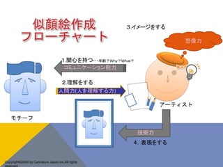 ` 
Copyright?2009 by Caricature Japan.Inc.All rights 
reserved. 
`ƥ 
.vĤ֤???hףף 
ߥ˥` 
.򤹤 
g(ˤ⤹) 
.`򤹤 
 
g 
F򤹤 
} 
ե`` 
 