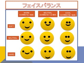 WARM 
Ŀgڤ(L) 
COOL 
Ŀg(kL) 
NEUTRAL 
ĿgĿ1ķ(˜) 
SOFT 
NEUTRAL 
HARD 
 