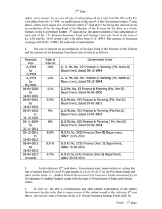 ::2nd page ::
orders were issued for revision of rate of subscription of each unit from Rs.10/- to Rs.15/with effect from 01-11-1994. In modification of the para 9 of the Government orders 1st read
above, orders were issued in Government orders 4th read above for fixing the interest on the
accumulations of the Savings Fund of the Member of the Scheme for the State as a whole.
Further, in the Government Orders 5th read above, the apportionment of the subscription of
each unit of Rs. 15/- between Insurance Fund and Savings Fund was fixed in the ratio of
Rs. 4.50 and Rs. 10.50 respectively with effect from 01-11-1994. The amount of insurance
coverage will be Rs.15,000/- for each unit of subscription.
4.
The rate of interest on accumulations of Savings Fund of the Member of the Scheme
and the interest on the Insurance Fund from time to time is as follows :
Financial
Year
11/1984
to
10/1994
11/1994
to
03/2000
01-04-2000
to
31-03-2001
01-04-2001
to
31-03-2002
01-04-2002
to
31-10-2004
01-11-2004
to
30-11-2011
01-12-2011
to
31-03-2012
01-04-2012
to
31-03-2013
01-04-2013
onwards

Rate of
Interest
10%

Government Order `
G. O. Ms. No. 293 Finance & Planning (FW. Accts.II)
Department, dated 08-10-1984

12%

G. O. Ms. No. 381 Finance & Planning (Fw. Admn.II)
Department, dated 05-12-1994.

11%

G.O.Ms. No. 63 Finance & Planning (Fw, Pen-II)
Department, dated 06-06-2000

9.5%

G.O.Ms.No. 345 Finance & Planning (FW. Pen-II)
Department, dated 07-07-2001

9%

G.O.Ms.No. 703 Finance & Planning (FW.Pen.II)
Department, dated 19-07-2002

8%

G.O.Ms.No. 625 Finance & Planning ( Fw .Pen.II)
Department, dated 02-09-2004

8.6%

G.O.Rt.No. 2425 Finance (Pen-II) Department,
dated 10-05-2012.

8.8 %

G.O.Rt.No. 2735 Finance (Pen.II) Department,
dated 16-06-2012.

8.7%

G.O.Rt.No.2142 Finance (Pen.II) Department,
dated 30-04-2013.

5.
In the reference 12th read above, Government were issued orders to reduce the
rate of interest from 8.8% to 8.7% per annum w.e.f. 01-04-2013 on the Provident Funds and
other similar funds i.e., Andhra Pradesh Government Life Insurance Funds maintained by the
Government of Andhra Pradesh on par with the rates of Government of India until further
orders.
6.
In view of the above circumstances and after careful examination of the matter,
Government hereby order that in supercession of the orders issued in the reference 8th read
above, the revised rates of interest on the A.P. Group Insurance Savings Funds shall be
Contd… 3rd page.

 