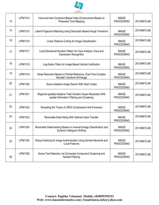 Contact: Papitha Velumani Mobile: (0)9095395333
Web: www.lansainformatics.com | Email:lansa.info@yahoo.com
14
LIPM1314 Intra-and-Inter-Constraint-Based Video Enhancement Based on
Piecewise Tone Mapping
IMAGE
PROCESSING 2013/MATLAB
15 LIPM1315 Latent Fingerprint Matching Using Descriptor-Based Hough Transform IMAGE
PROCESSING
2013/MATLAB
16 LIPM1316 Linear Distance Coding for Image Classification IMAGE
PROCESSING
2013/MATLAB
17 LIPM1317 Local Directional Number Pattern for Face Analysis: Face and
Expression Recognition
IMAGE
PROCESSING
2013/MATLAB
18 LIPM1318 Log-Gabor Filters for Image-Based Vehicle Verification IMAGE
PROCESSING
2013/MATLAB
19 LIPM1319 Noise Reduction Based on Partial-Reference, Dual-Tree Complex
Wavelet Transform Shrinkage
IMAGE
PROCESSING
2013/MATLAB
20 LIPM1320 Query-Adaptive Image Search With Hash Codes IMAGE
PROCESSING
2013/MATLAB
21 LIPM1321 Regional spatially Adaptive Total Variation Super-Resolution With
spatial Information Filtering and Clustering
IMAGE
PROCESSING
2013/MATLAB
22 LIPM1322 Revealing the Traces of JPEG Compression Anti-Forensics IMAGE
PROCESSING
2013/MATLAB
23 LIPM1323 Reversible Data Hiding With Optimal Value Transfer IMAGE
PROCESSING
2013/MATLAB
24 LIPM1324 Reversible Watermarking Based on Invariant Image Classification and
Dynamic Histogram Shifting
IMAGE
PROCESSING
2013/MATLAB
25 LIPM1325 Robust Hashing for Image Authentication Using Zernike Moments and
Local Features
IMAGE
PROCESSING
2013/MATLAB
26
LIPM1326 Scene Text Detection via Connected Component Clustering and
Nontext Filtering
IMAGE
PROCESSING
2013/MATLAB
 