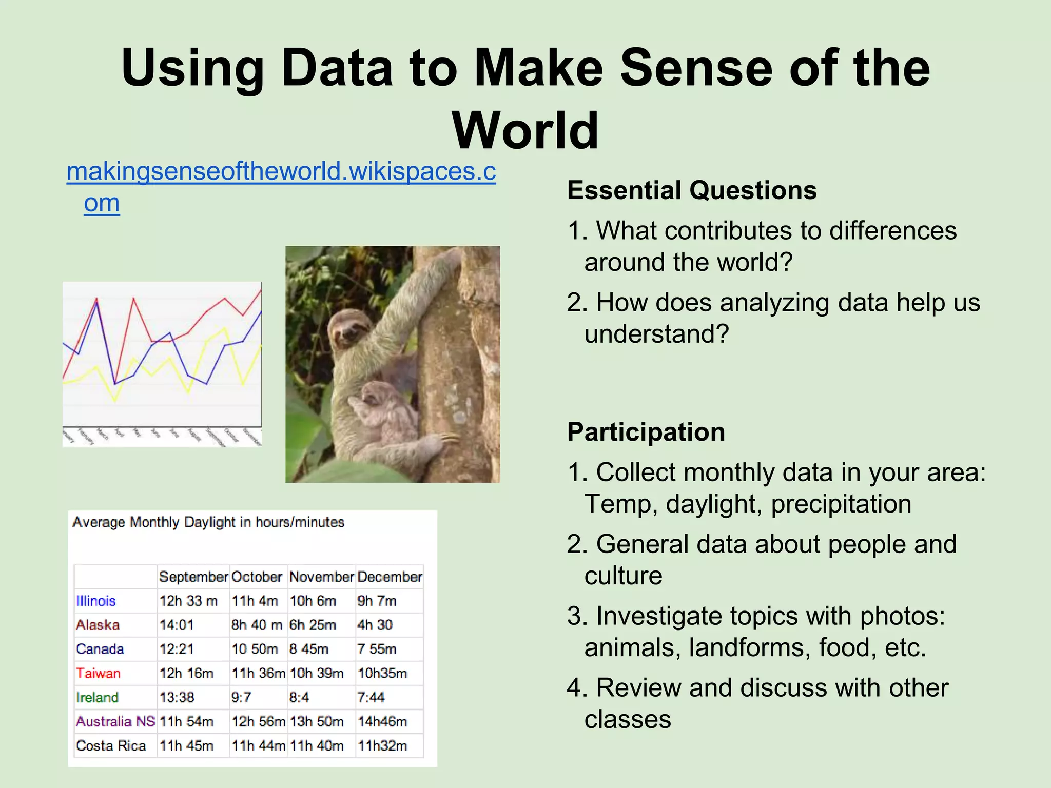 Using Data to Make Sense of the
World
makingsenseoftheworld.wikispaces.c
om

Essential Questions
1. What contributes to differences
around the world?
2. How does analyzing data help us
understand?

Participation
1. Collect monthly data in your area:
Temp, daylight, precipitation
2. General data about people and
culture
3. Investigate topics with photos:
animals, landforms, food, etc.
4. Review and discuss with other
classes

 