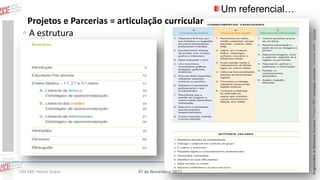 Projetos e Parcerias = articulação curricular
◦ A estrutura

15
CIBE RBE: Helena Duque

07 de Novembro 2013

Programa Rede de Bibliotecas Escolares | Projetos RBE | articulação curricular – parcerias locais – lieracias

Um referencial…

 