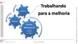 para a melhoria

ESCOLA

Biblioteca

Escolas
Biblioteca (s)
Informação
Conhecimento
Aprendizagem

CIBE RBE: Helena Duque

07 de Novembro 2013

Programa Rede de Bibliotecas Escolares | Projetos RBE | articulação curricular – parcerias locais – lieracias

Trabalhando

 