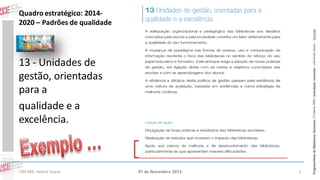 13 - Unidades de
gestão, orientadas
para a
qualidade e a
excelência.

CIBE RBE: Helena Duque

07 de Novembro 2013

1

Programa Rede de Bibliotecas Escolares | Projetos RBE | articulação curricular – parcerias locais – lieracias

Quadro estratégico: 20142020 – Padrões de qualidade

 