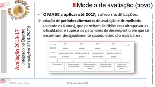 Avaliação 2013-17

(integrado no Quadro
estratégico 2014-2020)

• O MABE a aplicar até 2017, sofreu modificações.

CIBE RBE: Helena Duque

 criação de períodos alternados de avaliação e de melhoria
(durante os 4 anos), que permitam às bibliotecas ultrapassar as
dificuldades e superar os patamares de desempenho em que se
encontram, designadamente quando estes são mais baixos.

07 de Novembro 2013

1

Programa Rede de Bibliotecas Escolares | Projetos RBE | articulação curricular – parcerias locais – lieracias

Modelo de avaliação (novo)

 