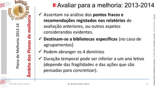 CIBE RBE: Helena Duque

 Assentam na análise dos pontos fracos e
recomendações registados nos relatórios de
avaliação anteriores, ou outros aspetos
considerandos evidentes.
 Destinam-se a bibliotecas específicas (no caso de
agrupamentos]
 Podem abranger os 4 domínios
 Duração temporal pode ser inferior a um ano letivo
(depende das fragilidades e das ações que são
pensadas para concretizar).
07 de Novembro 2013

8

Programa Rede de Bibliotecas Escolares | Projetos RBE | articulação curricular – parcerias locais – lieracias

Âmbito dos Planos de melhoria

Plano de Melhoria 2013-14

Avaliar para a melhoria: 2013-2014

 
