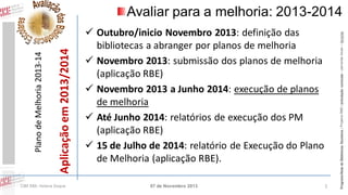 CIBE RBE: Helena Duque

 Outubro/inicio Novembro 2013: definição das
bibliotecas a abranger por planos de melhoria
 Novembro 2013: submissão dos planos de melhoria
(aplicação RBE)
 Novembro 2013 a Junho 2014: execução de planos
de melhoria
 Até Junho 2014: relatórios de execução dos PM
(aplicação RBE)
 15 de Julho de 2014: relatório de Execução do Plano
de Melhoria (aplicação RBE).
07 de Novembro 2013

1

Programa Rede de Bibliotecas Escolares | Projetos RBE | articulação curricular – parcerias locais – lieracias

Aplicação em 2013/2014

Plano de Melhoria 2013-14

Avaliar para a melhoria: 2013-2014

 
