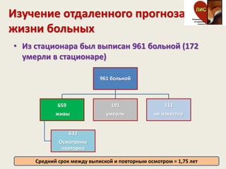 Изучение отдаленного прогноза
жизни больных
• Из стационара был выписан 961 больной (172
умерли в стационаре)
961 больной
659
живы
632
Осмотрены
повторно
191
умерли
111
не известно
Средний срок между выпиской и повторным осмотром = 1,75 лет
 