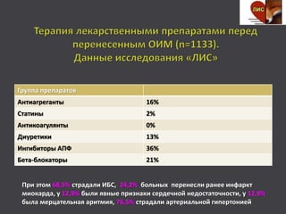 Группа препаратов
Антиагреганты 16%
Статины 2%
Антикоагулянты 0%
Диуретики 13%
Ингибиторы АПФ 36%
Бета-блокаторы 21%
При этом 68,5% страдали ИБС, 24,2% больных перенесли ранее инфаркт
миокарда, у 12,9% были явные признаки сердечной недостаточности, у 12,9%
была мерцательная аритмия, 76,5% страдали артериальной гипертонией
 