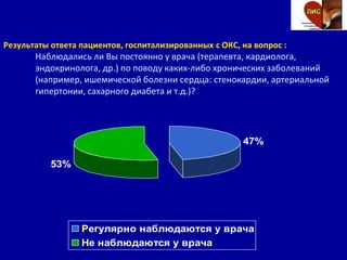 Результаты ответа пациентов, госпитализированных с ОКС, на вопрос :
Наблюдались ли Вы постоянно у врача (терапевта, кардиолога,
эндокринолога, др.) по поводу каких-либо хронических заболеваний
(например, ишемической болезни сердца: стенокардии, артериальной
гипертонии, сахарного диабета и т.д.)?
47%
53%
Регулярно наблюдаются у врача
Не наблюдаются у врача
 