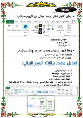 29
‫مباشرة‬ ‫التبويب‬ ‫من‬ ‫البيانى‬ ‫الرسم‬ ‫شكل‬ ‫اختيار‬ ‫يمكن‬
1.‫عمودى‬columns
2.‫خطي‬Line
3.‫دائري‬Pie
‫تبويبا‬ ‫ظهور‬ ‫الحظ‬‫البيانى‬ ‫الرسم‬ ‫ادراج‬ ‫عند‬ ‫جديدان‬ ‫ن‬
Format‫البيانى‬ ‫الرسم‬ ‫لتنسيق‬ ‫هو‬
Design‫البيانى‬ ‫الرسم‬ ‫اعدادات‬ ‫لتعديل‬ ‫هو‬
1.‫البيانى‬ ‫الرسم‬ ‫حدد‬
2.‫التبويب‬ ‫من‬Design
3.‫التبويب‬ ‫نختار‬Data
‫االمر‬ ‫نختار‬select data
4.‫المر‬ ‫داخل‬ ‫نقف‬ ‫الحوارى‬ ‫المربع‬ ‫من‬‫بع‬Chart Data Rang‫نطاق‬ ‫نكتب‬ ‫ثم‬
‫بالموس‬ ‫تحديدها‬ ‫يمكن‬ ‫او‬ ‫البيانات‬
‫ملحوظ‬‫ة‬
1
2
3
1
3
 