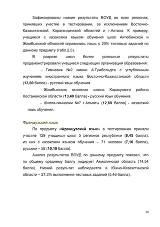 30
Зафиксированы низкие результаты ВОУД во всех регионах,
принявших участие в тестировании, за исключением Восточно-
Казахстанской, Карагандинской областей и г.Астана. К примеру,
учащиеся с казахским языком обучения школ Актюбинской и
Жамбылской областей справились лишь с 20% тестовых заданий по
данному предмету (табл.2.5).
В разрезе школ более успешные результаты
продемонстрировали учащиеся следующих организаций образования:
 Гимназия №2 имени А.Гумбольдта с углубленным
изучением иностранного языка Восточно-Казахстанской области
(13,60 балла) - русский язык обучения.
 Жамбылская основная школа Карасуского района
Костанайской области (13,40 балла) - русский язык обучения.
 Школа-гимназии №7 г.Алматы (12,80 балла) - казахский
язык обучения.
Французский язык
По предмету «Французский язык» в тестировании приняли
участие 129 учащихся школ 5 регионов республики (8,45 балла),
из них с казахским языком обучения – 71 человек (7,10 балла),
русским – 58 (10,10 балла).
Анализ результатов ВОУД по данному предмету показал, что
по общему среднему баллу лидирует Акмолинская область (14,54
балла). Низкий результат наблюдается в Южно-Казахстанской
области – 27,3% выполнения тестовых заданий (5,46 балла).
 