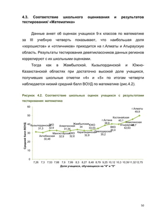 50
4.3. Соответствие школьного оценивания и результатов
тестирования/ «Математика»
Данные анкет об оценках учащихся 9-х классов по математике
за III учебную четверть показывают, что наибольшая доля
«хорошистов» и «отличников» приходится на г.Алматы и Атыраускую
область. Результаты тестирования девятиклассников данных регионов
коррелируют с их школьными оценками.
Тогда как в Жамбылской, Кызылординской и Южно-
Казахстанской областях при достаточно высокой доле учащихся,
получивших школьные отметки «4» и «5» по итогам четверти
наблюдается низкий средний балл ВОУД по математике (рис.4.2).
Рисунок 4.2. Соответствие школьных оценок учащихся с результатами
тестирования: математика
Кызылординская
31,3
Актюбинская
30,48
ЗКО
32,9
Мангистауская
32,9
Алматинская
31,34
СКО
32,8
Жамбылская
34
Карагандинская
32,8
ЮКО
33,03
Павлодарская
35,2
г.Астана
38,8
ВКО
40,4
Костанайская
40,1
Атырауская
42,63
Акмолинская
45,7
г.Алматы
49,9
0
10
20
30
40
50
60
7,26 7,3 7,53 7,88 7,9 7,99 8,3 8,27 8,48 8,79 9,25 10,12 10,3 10,39 11,32 12,75
СреднийбаллВОУД
Доля учащихся, обучающихся на "4" и "5"
 