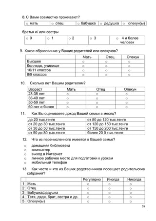 59
8. С Вами совместно проживают?
o мать o отец o бабушка o дедушка o опекун(ы)
братья и/ или сестры
o 0 o 1 o 2 o 3 o 4 и более
человек
9. Какое образование у Ваших родителей или опекунов?
Мать Отец Опекун
Высшее o o o
Колледж, училище o o o
10/11 классов o o o
8/9 классов o o o
10. Сколько лет Вашим родителям?
Возраст Мать Отец Опекун
28-35 лет o o o
36-49 лет o o o
50-59 лет o o o
60 лет и более o o o
11. Как Вы оцениваете доход Вашей семьи в месяц?
o до 20 тыс.тенге o от 80 до 120 тыс.тенге
o от 20 до 30 тыс.тенге o от 120 до 150 тыс.тенге
o от 30 до 50 тыс.тенге o от 150 до 200 тыс.тенге
o от 50 до 80 тыс.тенге o более 20 0 тыс.тенге
12. Что из перечисленного имеется в Вашей семье?
o домашняя библиотека
o компьютер
o выход в Интернет
o личное рабочее место для подготовки к урокам
o мобильный телефон
13. Как часто и кто из Ваших родственников посещает родительские
собрания?
Регулярно Иногда Никогда
1 Мать o o o
2 Отец o o o
3 Бабушка/дедушка o o o
4 Тетя, дядя, брат, сестра и др. o o o
5 Опекун(ы) o o o
 