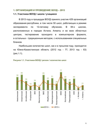 6
1. ОРГАНИЗАЦИЯ И ПРОВЕДЕНИЕ ВОУД – 2013
1.1. Участники ВОУД / школа / учащиеся
В 2013 году в процедуре ВОУД приняло участие 429 организаций
образования республики, в том числе 50 школ, работающих в режиме
эксперимента по 12-летнему обучению. В 84-х школах,
расположенных в городах Астана, Алматы и во всех областных
центрах, тестирование проходило в компьютерном формате,
в остальных - традиционным методом, с использованием специальных
бланков.
Наибольшее количество школ, как и в прошлом году, приходится
на Южно-Казахстанскую область (2012 год - 77, 2013 год - 63)
(рис.1.1).
Рисунок 1.1. Участники ВОУД / регион / количество школ
56
66
39
19
34
12
65
43
51
28
77
49
36
49
8
2136
41
28
14
21
12
39
23 26
19
63
32
22
27
9
17
Акмолинская
Алматинская
Актюбинская
Атырауская
ЗКО
Мангистауская
ВКО
Жамбылская
Карагандинская
Кызылординская
ЮКО
Костанайская
Павлодарская
СКО
г.Астана
г.Алматы
2012 г. 2013 г.
 