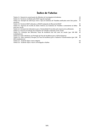 XIX
Índice de Tabelas
Tabela 2.1- Súmula de caraterização dos Métodos de Investigação de Acidentes 19
Tabela 3.1- Variáveis recolhidas pelo EEAT segundo tipologia 29
Tabela 3.2- Exemplo das diferenças entre o tipo de Acidentes de Trabalho notificados entre dois países
membros
31
Tabela 3.3- Variáveis EEAT utilizadas no RIAAT (adaptado de Manual do RIAAT 31
Tabela 4.1- Impresso de recolha de dados relativos aos Acidentes de Trabalho e comentários às falhas
deste por secção
38
Tabela 4.2- Evolução dos Indicadores para a Sinistralidade fornecidos pela empresa de acolhimento 39
Tabela 5.1- Processo de Seleção dos Acidentes de Trabalho analisados neste estudo 41
Tabela 5.2- Evolução das diferentes Taxas de Incidência dos três anos em estudo (por 100 000
trabalhadores)
42
Tabela 5.3- Valor referência, em Portugal, da Taxa de Incidência para o CAE da Empresa 42
Tabela 5.4- Valor referência, Europeu, da Taxa de Incidência para a Indústria Transformadora (por 100
000 trabalhadores)
43
Tabela 5.5 – Acidente Típico- Fase I: Registo 63
Tabela 5.6 – Acidente Típico- Fase II: Investigação e Análise 63
 
