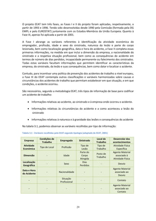 29
O projeto EEAT tem três fases, as Fases I e II do projeto foram aplicadas, respetivamente, a
partir de 1993 e 1996. Tendo sido desenvolvidas desde 1990 pela Comissão (formada pela DG
EMPL e pelo EUROSTAT) juntamente com os Estados-Membros da União Europeia. Quanto à
Fase III, apenas foi aplicada a partir de 2001.
A Fase I abrange as variáveis referentes à identificação da atividade económica do
empregador, profissão, idade e sexo do sinistrado, natureza da lesão e parte do corpo
lesionada, bem como localização geográfica, data e hora do acidente, a Fase II completa essas
primeiras informações, na medida em que inclui a dimensão da empresa, a nacionalidade do
sinistrado e a respetiva situação profissional, bem como as consequências do acidente em
termos de número de dias perdidos, incapacidade permanente ou falecimento dos sinistrados.
Todas estas variáveis facultam informações que permitem identificar as características da
empresa, do sinistrado, da lesão e suas consequências, bem como datar e localizar o acidente.
Contudo, para incentivar uma política de prevenção dos acidentes de trabalho a nível europeu,
a Fase III do EEAT contempla outras classificações e variáveis harmonizadas sobre causas e
circunstâncias dos acidentes de trabalho que permitam estabelecer em que situação, e em que
condições, o acidente ocorreu.
São necessários, segundo a metodologia EEAT, três tipos de informação de base para codificar
um acidente de trabalho:
 Informações relativas ao acidente, ao sinistrado e à empresa onde ocorreu o acidente.
 Informações relativas às circunstâncias do acidente e a como aconteceu a lesão do
sinistrado
 Informações relativas à natureza e à gravidade das lesões e consequências do acidente
Na tabela 3.1, podemos observar as variáveis recolhidas por tipo de informação:
Tabela 3.1 - Variáveis recolhidas pelo EEAT segundo tipologia (adaptado de EEAT, 2001)
Empresa
Condições de
Trabalho
Empregado Sinistrado
Local de
Trabalho
Desenrolar dos
acontecimentos
Atividade
Económica
Tipo de Local Profissão
Tipo de
Lesão
Tipo de
Trabalho
Atividade Física
Específica
Dimensão - Idade
Parte do
Corpo
Atingida
Posto de
Trabalho
Agente Material
associado à
Atividade Física
Localização
Geográfica
- Sexo
Dias
Perdidos
- Desvio
Data e Hora
do Acidente
- Nacionalidade - -
Agente Material
associado ao
Desvio
- -
Situação
Profissional
- - Contato
- - - - -
Agente Material
associado ao
Contato
 