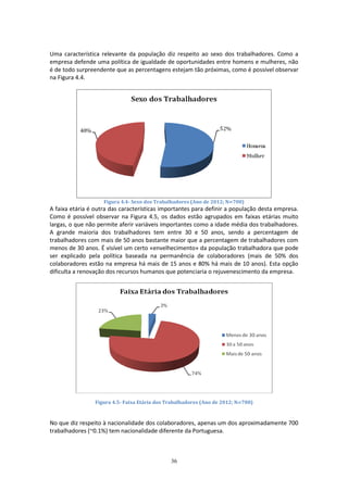 36
Uma característica relevante da população diz respeito ao sexo dos trabalhadores. Como a
empresa defende uma política de igualdade de oportunidades entre homens e mulheres, não
é de todo surpreendente que as percentagens estejam tão próximas, como é possível observar
na Figura 4.4.
Figura 4.4- Sexo dos Trabalhadores (Ano de 2012; N⋍700)
A faixa etária é outra das características importantes para definir a população desta empresa.
Como é possível observar na Figura 4.5, os dados estão agrupados em faixas etárias muito
largas, o que não permite aferir variáveis importantes como a idade média dos trabalhadores.
A grande maioria dos trabalhadores tem entre 30 e 50 anos, sendo a percentagem de
trabalhadores com mais de 50 anos bastante maior que a percentagem de trabalhadores com
menos de 30 anos. É visível um certo «envelhecimento» da população trabalhadora que pode
ser explicado pela política baseada na permanência de colaboradores (mais de 50% dos
colaboradores estão na empresa há mais de 15 anos e 80% há mais de 10 anos). Esta opção
dificulta a renovação dos recursos humanos que potenciaria o rejuvenescimento da empresa.
Figura 4.5- Faixa Etária dos Trabalhadores (Ano de 2012; N⋍700)
No que diz respeito à nacionalidade dos colaboradores, apenas um dos aproximadamente 700
trabalhadores (~0.1%) tem nacionalidade diferente da Portuguesa.
 