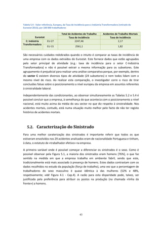 43
Tabela 5.4 - Valor referência, Europeu, da Taxa de Incidência para a Indústria Transformadora (retirado de
Eurostat 2013); por 100 000 trabalhadores
Eurostat
Total de Acidentes de Trabalho Acidentes de Trabalho Mortais
Taxa de Incidência Taxa de Incidência
C: Indústria
Transformadora
EU-27 2247,46 2,17
EU-15 2561,1 1,82
São necessários cuidados redobrados quando o intuito é comparar as taxas de incidência de
uma empresa com os dados extraídos do Eurostat. Este fornece dados que estão agrupados
pelo setor principal de atividade (e.g.: taxa de incidência para o setor C-Indústria
Transformadora) e não é possível extrair a mesma informação para os subsetores. Este
agrupamento é prejudicial para realizar uma análise comparativa porque, por exemplo, dentro
do sector C existem diversos tipos de atividade (24 subsetores) e nem todos lidam com o
mesmo nível de risco. Ao realizar esta comparação, o investigador corre o risco de tirar
conclusões falsas sobre o posicionamento a nível europeu da empresa em assuntos referentes
à sinistralidade laboral.
Independentemente das condicionantes, ao observar simultaneamente as Tabelas 5.2 e 5.4 é
possível concluir que a empresa, à semelhança do que acontecia com o posicionamento a nível
nacional, está muito acima da média do seu sector no que diz respeito à sinistralidade. Nos
acidentes mortais, contudo, está numa situação muito melhor pelo facto de não ter registo
histórico de acidentes mortais.
5.2. Caracterização do Sinistrado
Para uma melhor caraterização dos sinistrados é importante referir que todos os que
estiveram envolvidos nos 29 acidentes analisados eram de nacionalidade Portuguesa e tinham,
à data, o estatuto de «trabalhador efetivo» na empresa.
A primeira variável onde é possível começar a diferenciar os sinistrados é o sexo. Como é
possível observar pela Figura 5.1, a maioria dos sinistrados eram homens [76%], o que faz
sentido na medida em que a empresa trabalha em ambiente fabril, sendo que este,
tradicionalmente está mais associado à presença de homens. Estes dados contrastam com os
dados recolhidos no estudo da população (força de trabalho), uma vez que a percentagem de
trabalhadores do sexo masculino é quase idêntica à das mulheres (52% e 48%,
respetivamente; vidé Figura 4.1 - Cap.4). A razão para esta disparidade pode, talvez, ser
justificada pela preferência para atribuir os postos na produção (na chamada «linha da
frente») a homens.
 