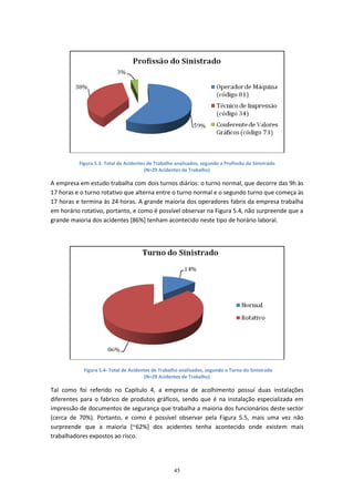 45
Figura 5.3- Total de Acidentes de Trabalho analisados, segundo a Profissão do Sinistrado
(N=29 Acidentes de Trabalho)
A empresa em estudo trabalha com dois turnos diários: o turno normal, que decorre das 9h às
17 horas e o turno rotativo que alterna entre o turno normal e o segundo turno que começa às
17 horas e termina às 24 horas. A grande maioria dos operadores fabris da empresa trabalha
em horário rotativo, portanto, e como é possível observar na Figura 5.4, não surpreende que a
grande maioria dos acidentes [86%] tenham acontecido neste tipo de horário laboral.
Figura 5.4- Total de Acidentes de Trabalho analisados, segundo o Turno do Sinistrado
(N=29 Acidentes de Trabalho)
Tal como foi referido no Capítulo 4, a empresa de acolhimento possuí duas instalações
diferentes para o fabrico de produtos gráficos, sendo que é na instalação especializada em
impressão de documentos de segurança que trabalha a maioria dos funcionários deste sector
(cerca de 70%). Portanto, e como é possível observar pela Figura 5.5, mais uma vez não
surpreende que a maioria [~62%] dos acidentes tenha acontecido onde existem mais
trabalhadores expostos ao risco.
 