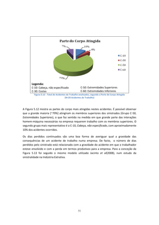 51
Legenda:
C-10: Cabeça, não especificado
C-30: Costas
C-50: Extremidades Superiores
C-60: Extremidades Inferiores
Figura 5.12 - Total de Acidentes de Trabalho analisados, segundo a Parte do Corpo Atingida
(N=29 Acidentes de Trabalho)
A Figura 5.12 mostra as partes do corpo mais atingidas nestes acidentes. É possível observar
que a grande maioria [~79%] atingiram os membros superiores dos sinistrados (Grupo C-50,
Extremidades Superiores), o que faz sentido na medida em que grande parte das interações
homem-máquina necessárias na empresa requerem trabalho com os membros superiores. O
segundo grupo mais representativo é o C-10, Cabeça, não especificado, com aproximadamente
10% dos acidentes ocorridos.
Os dias perdidos continuados são uma boa forma de averiguar qual a gravidade das
consequências de um acidente de trabalho numa empresa. De facto, o número de dias
perdidos pelo sinistrado está relacionado com a gravidade do acidente em que o trabalhador
esteve envolvido e com a perda em termos produtivos para a empresa. Para a conceção da
Figura 5.13 foi seguido o mesmo modelo utilizado Jacinto et al(2008), num estudo da
sinistralidade na Indústria Extrativa.
 